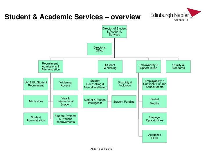 student academic services overview