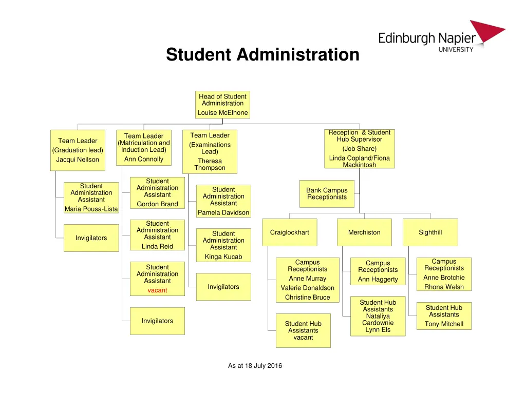 student administration