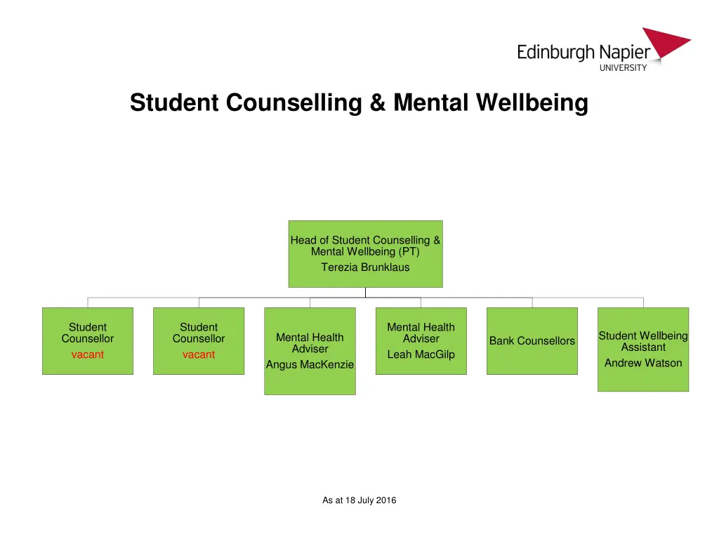 student counselling mental wellbeing