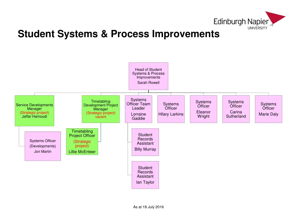 student systems process improvements