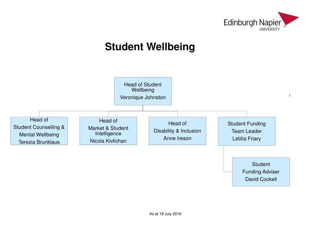 student wellbeing