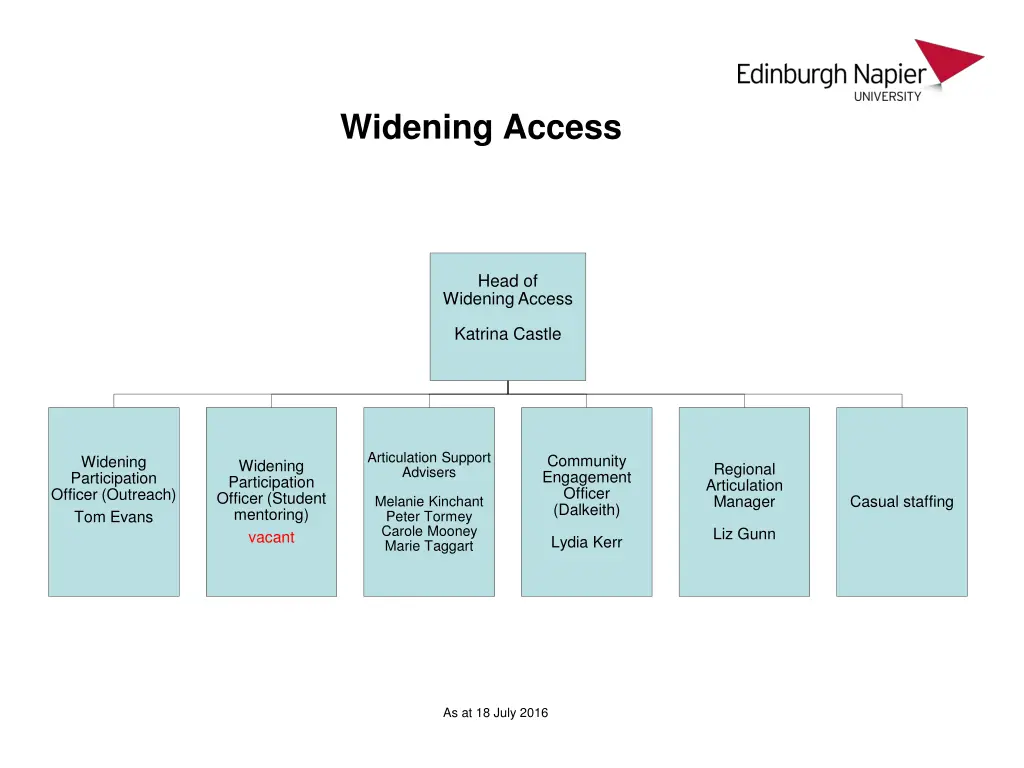 widening access