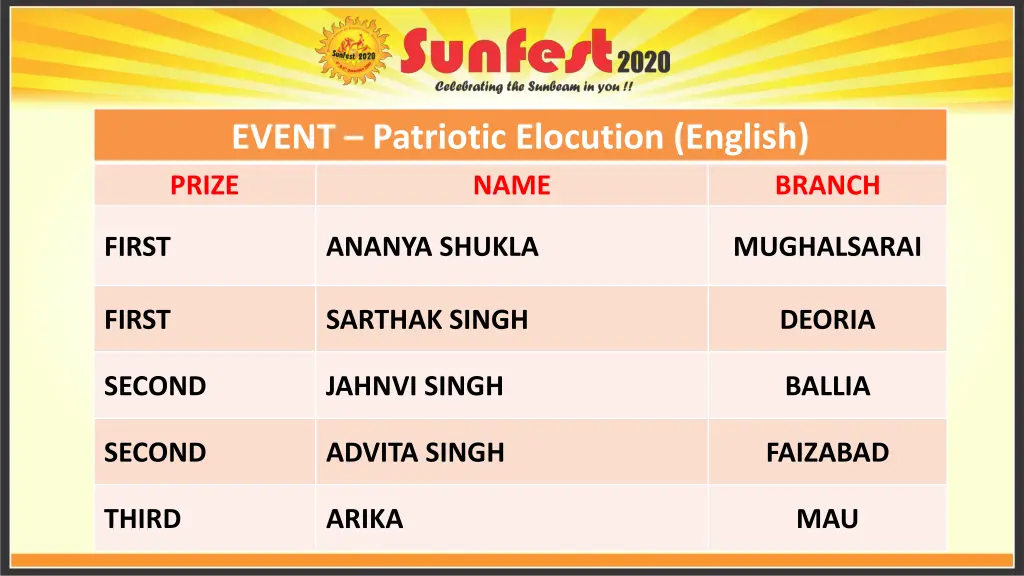 event patriotic elocution english prize name