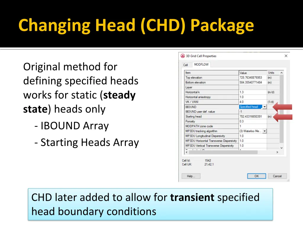 changing head chd package