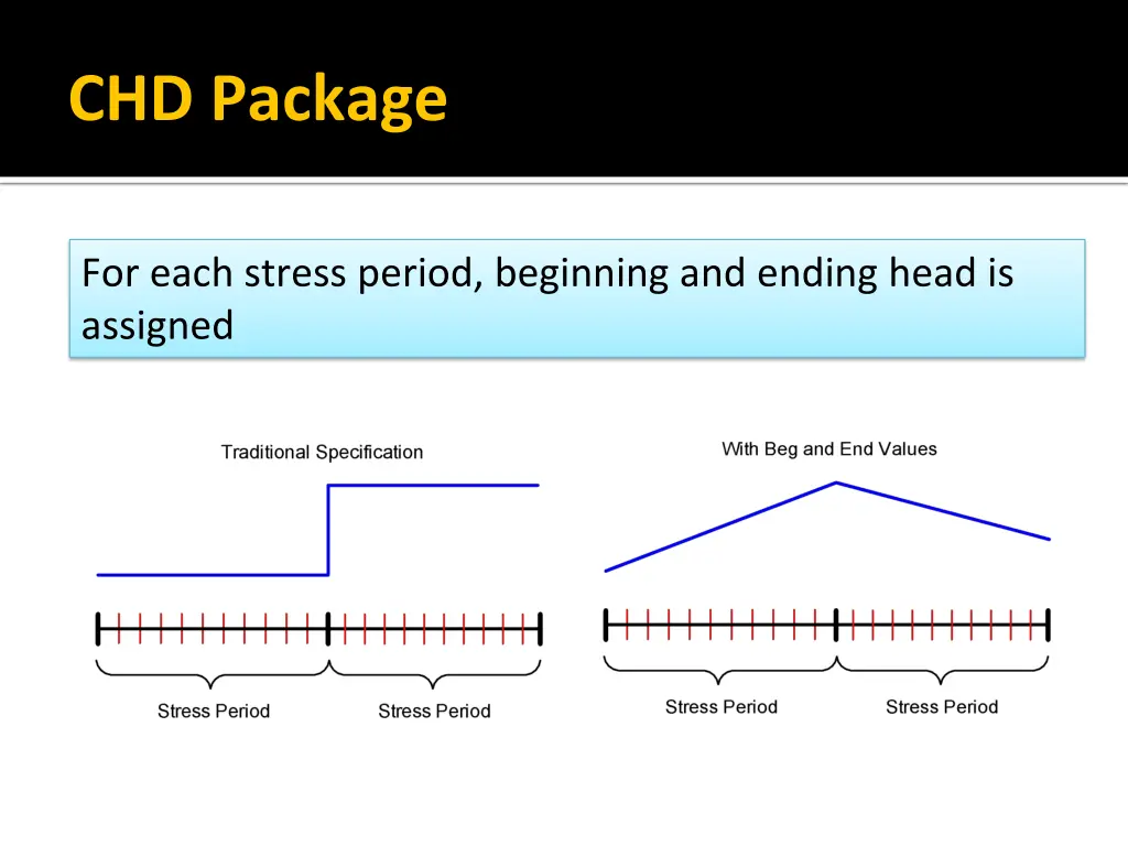 chd package