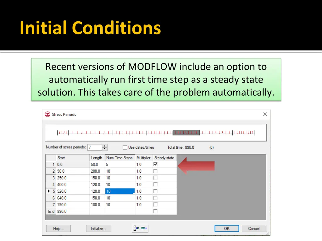 initial conditions