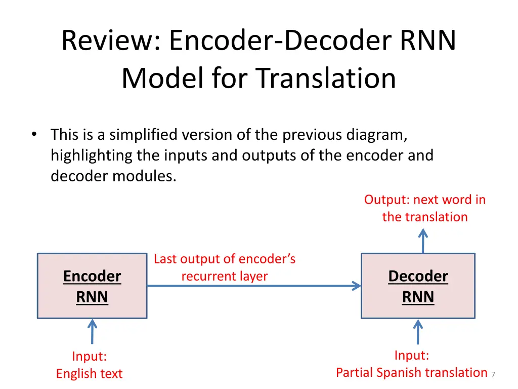 review encoder decoder rnn model for translation 1