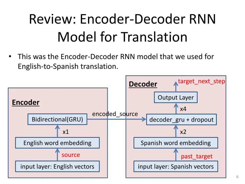 review encoder decoder rnn model for translation