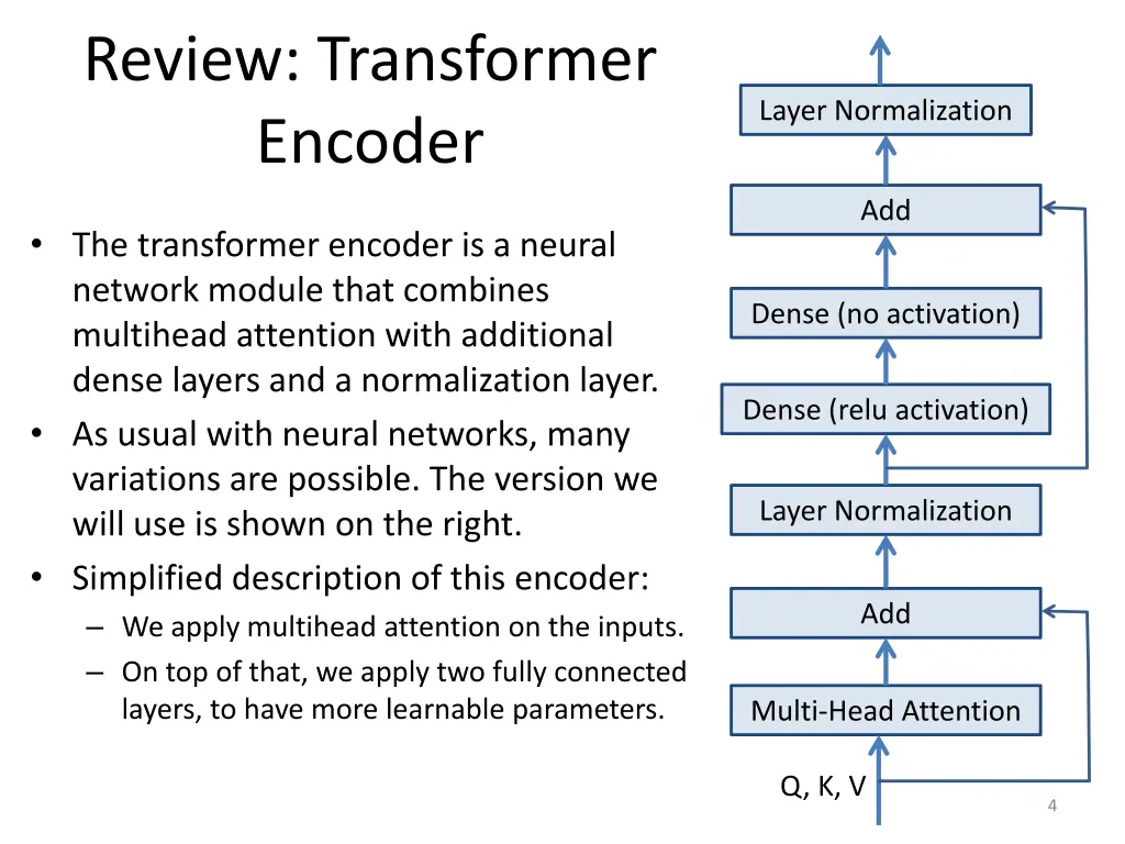 review transformer encoder