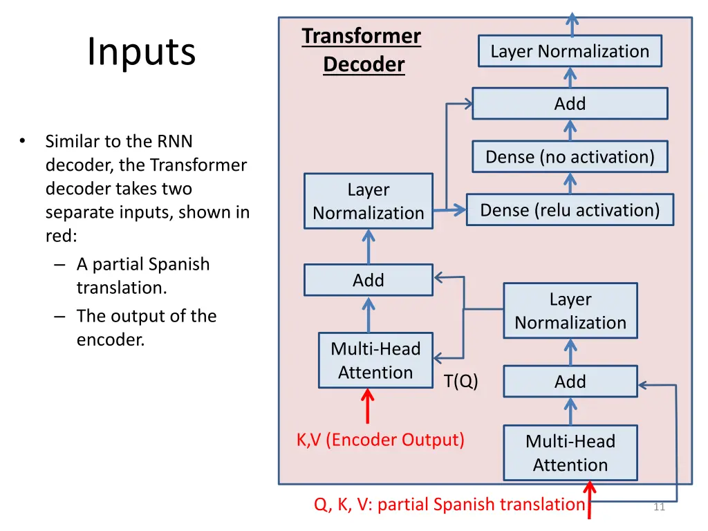 transformer decoder 1