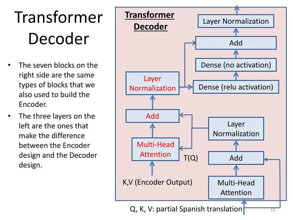 transformer decoder 2