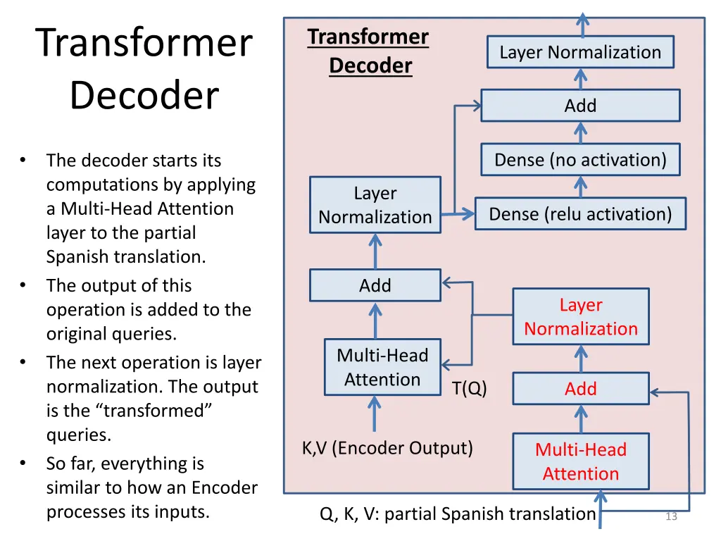 transformer decoder 3