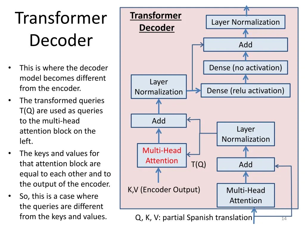 transformer decoder 4