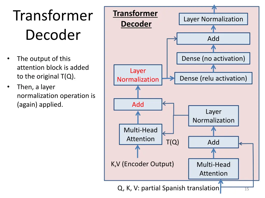 transformer decoder 5