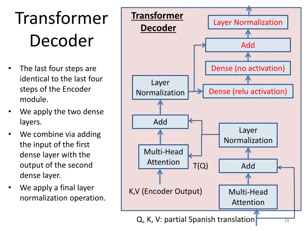 transformer decoder 6