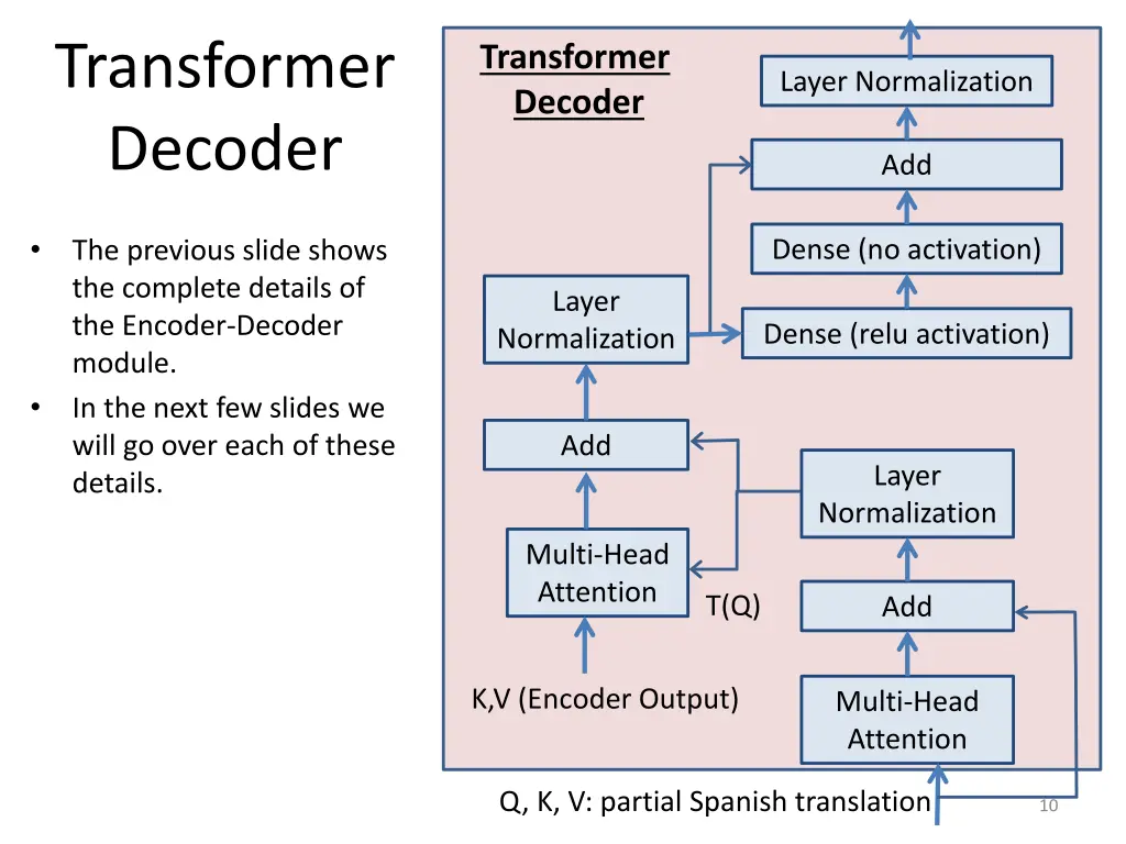 transformer decoder