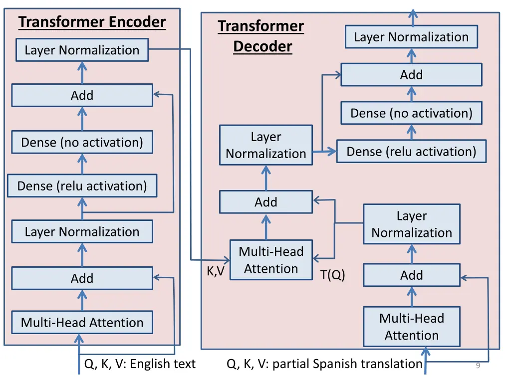 transformer encoder