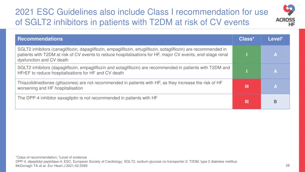 2021 esc guidelines also include class