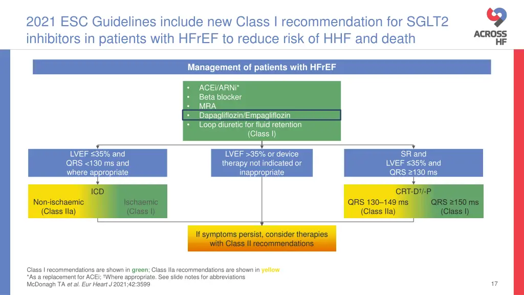 2021 esc guidelines include new class