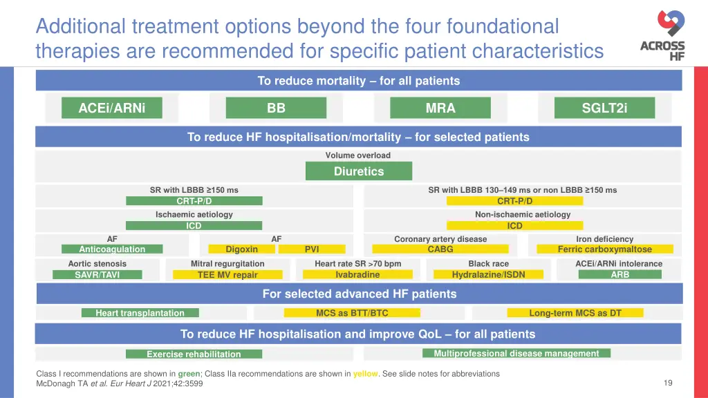 additional treatment options beyond the four