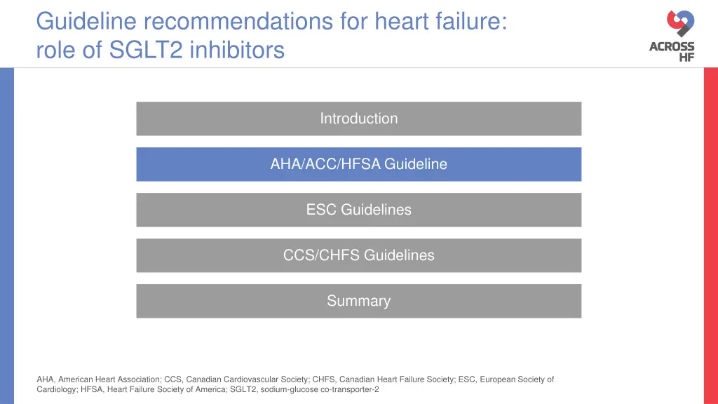 guideline recommendations for heart failure role 2