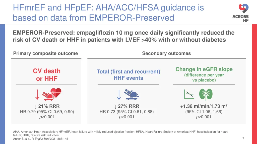 hfmref and hfpef aha acc hfsa guidance is based