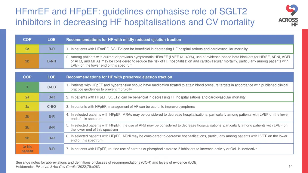 hfmref and hfpef guidelines emphasise role