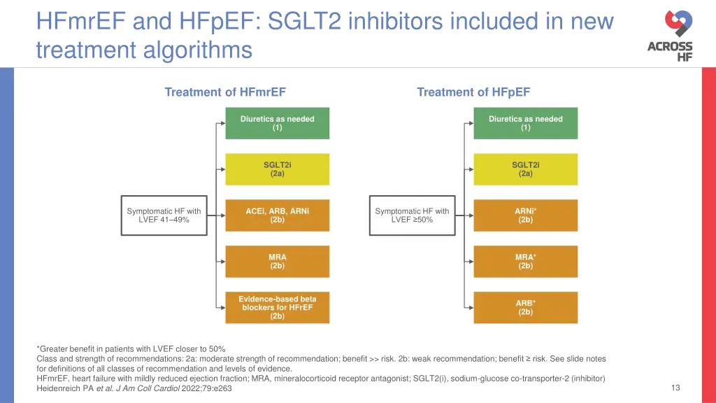 hfmref and hfpef sglt2 inhibitors included