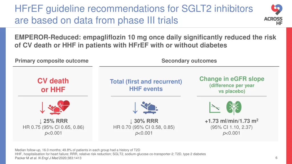 hfref guideline recommendations for sglt2 1