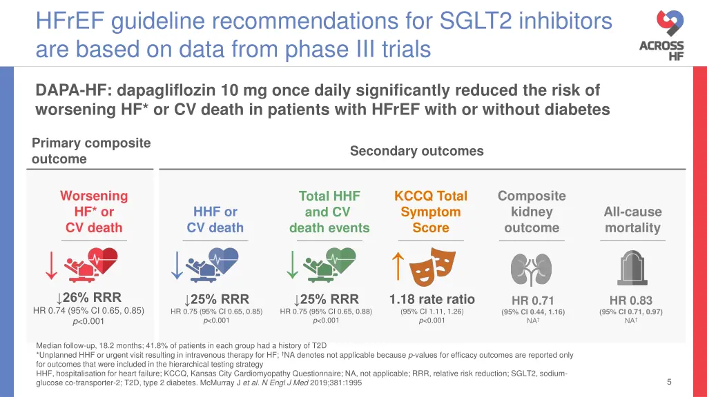 hfref guideline recommendations for sglt2