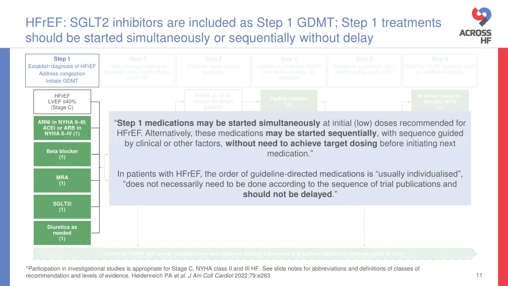 hfref sglt2 inhibitors are included as step 1