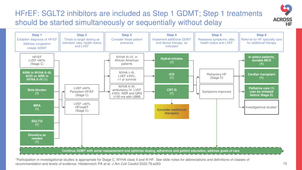 hfref sglt2 inhibitors are included as step