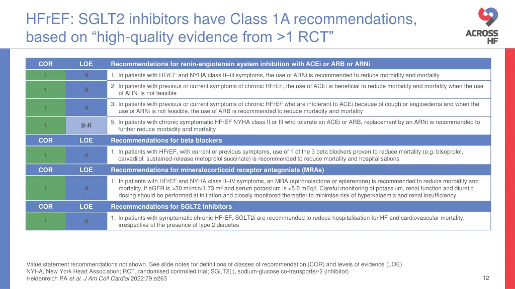 hfref sglt2 inhibitors have class