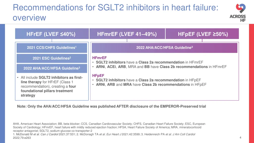 recommendations for sglt2 inhibitors in heart