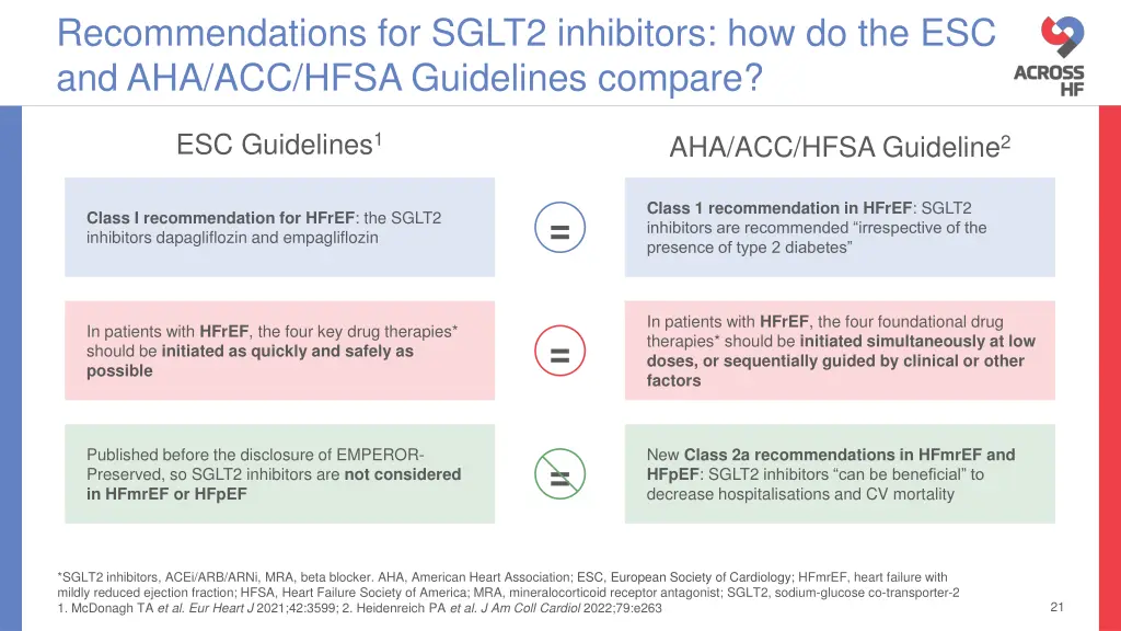 recommendations for sglt2 inhibitors