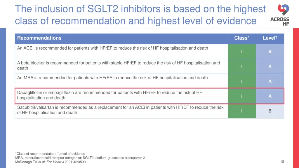 the inclusion of sglt2 inhibitors is based