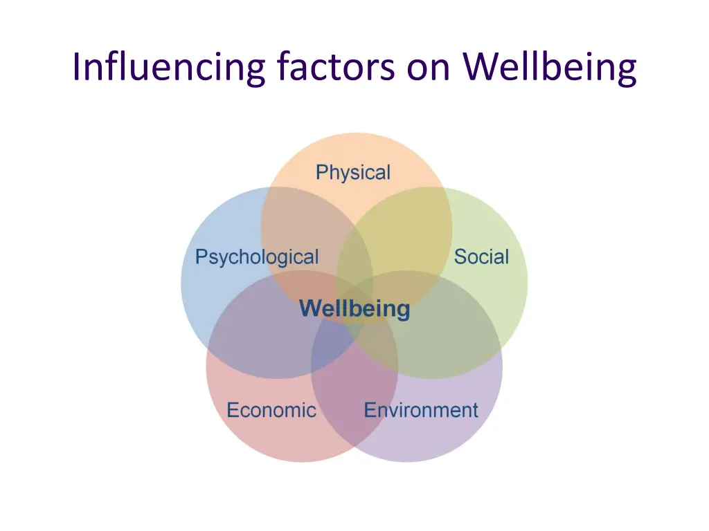 influencing factors on wellbeing