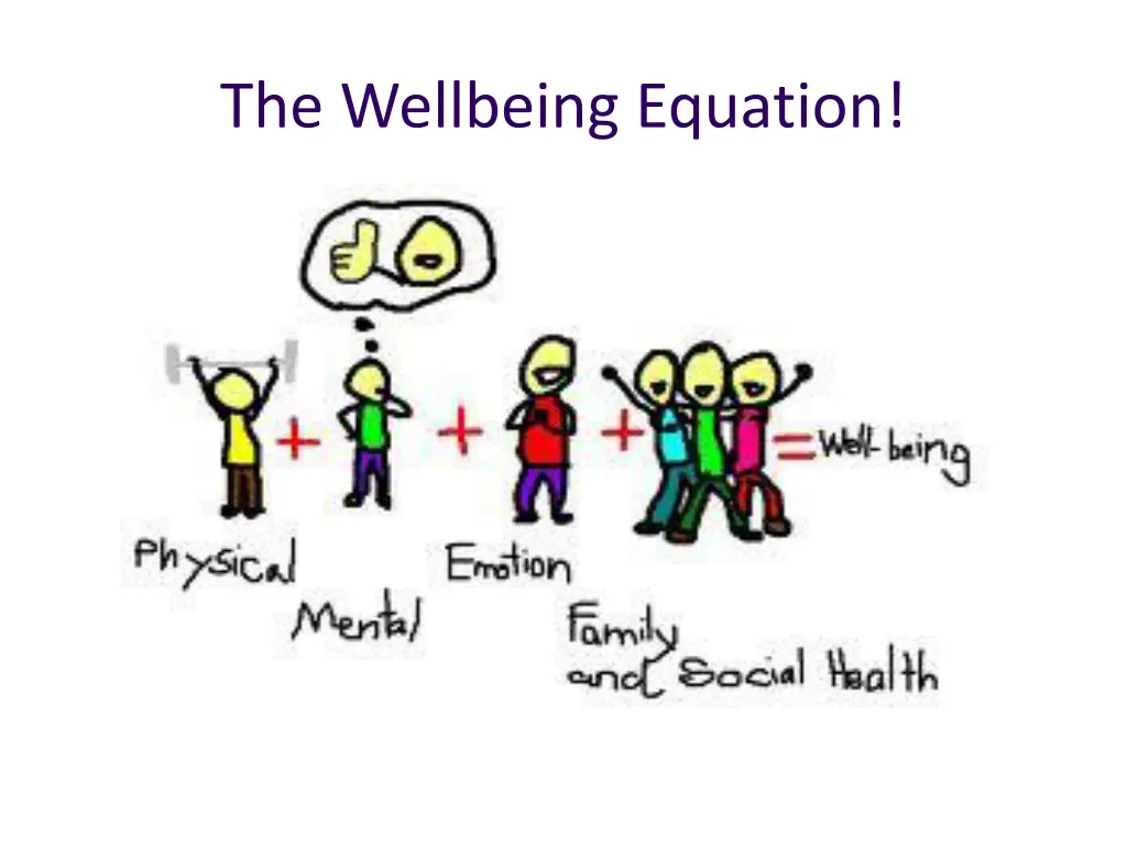 the wellbeing equation