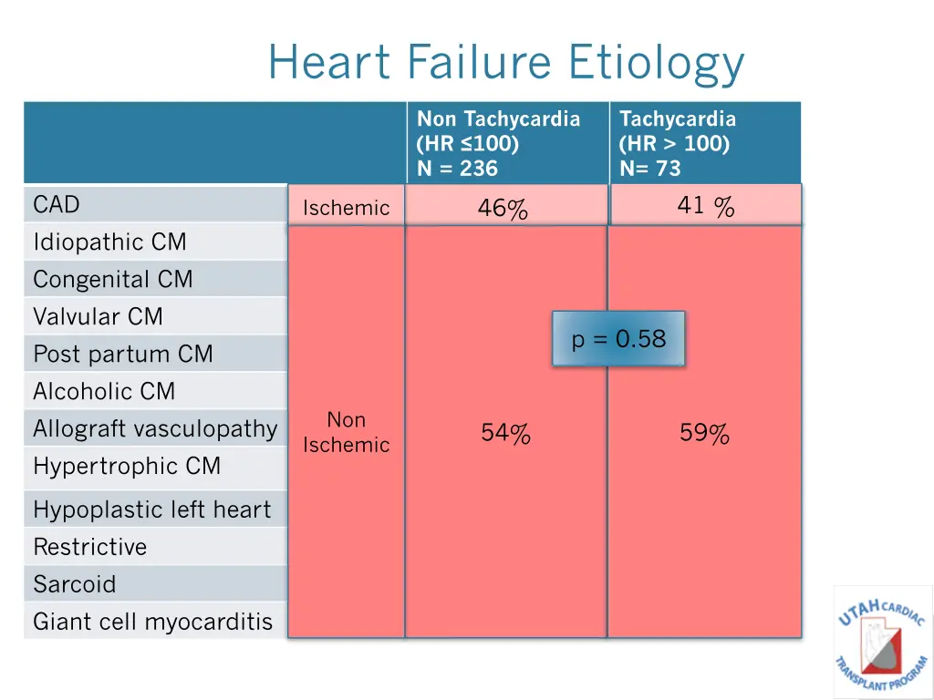 heart failure etiology