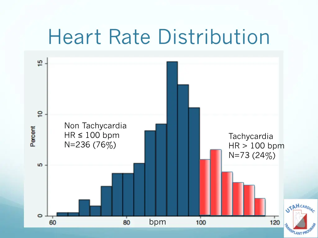 heart rate distribution