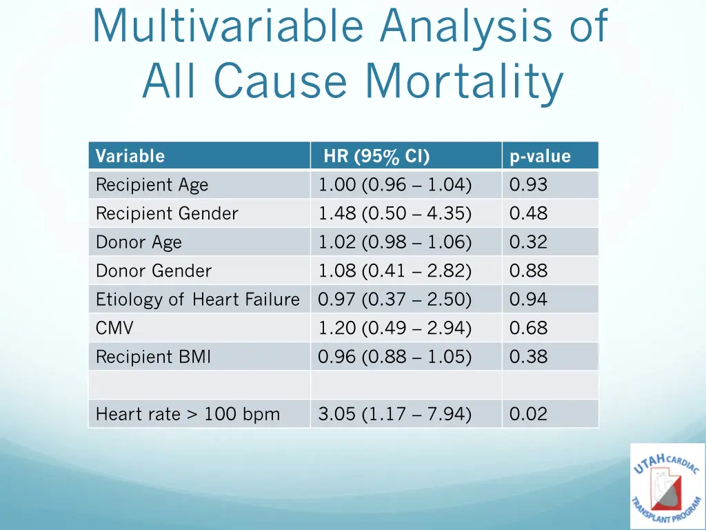 multivariable analysis of all cause mortality