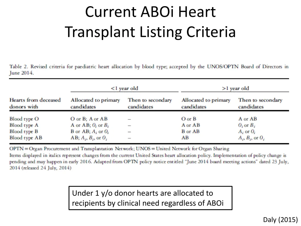 current aboi heart transplant listing criteria