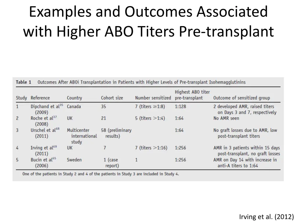 examples and outcomes associated with higher