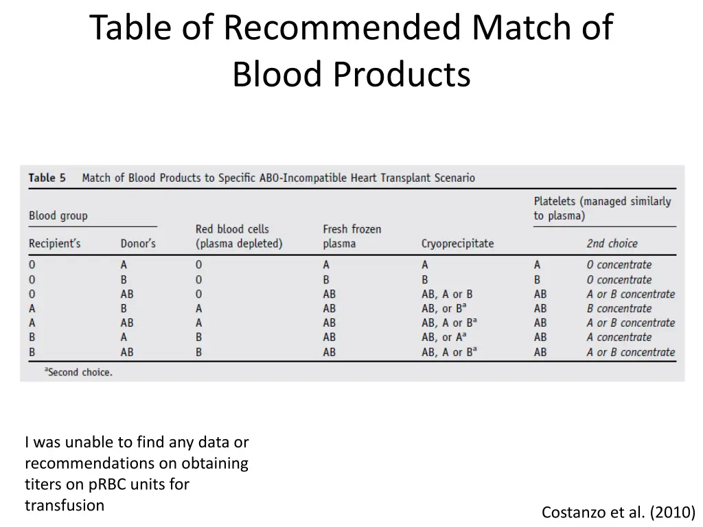 table of recommended match of blood products