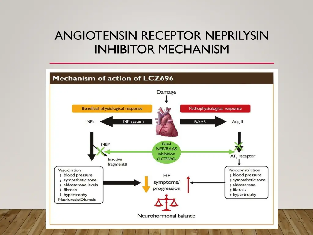 angiotensin receptor neprilysin inhibitor