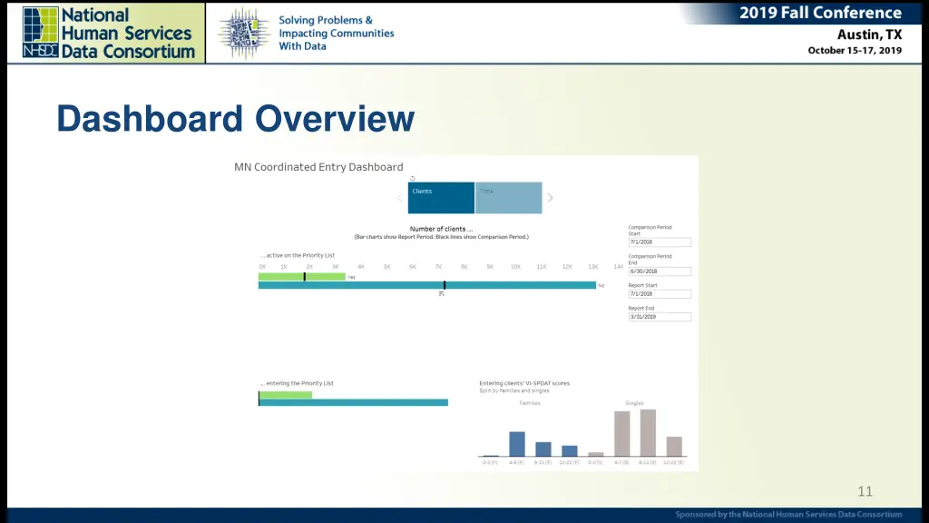 dashboard overview