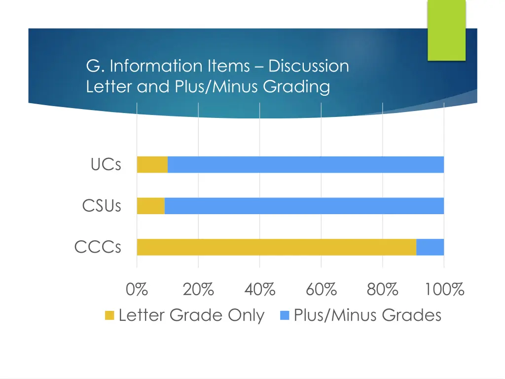 g information items discussion letter and plus 1