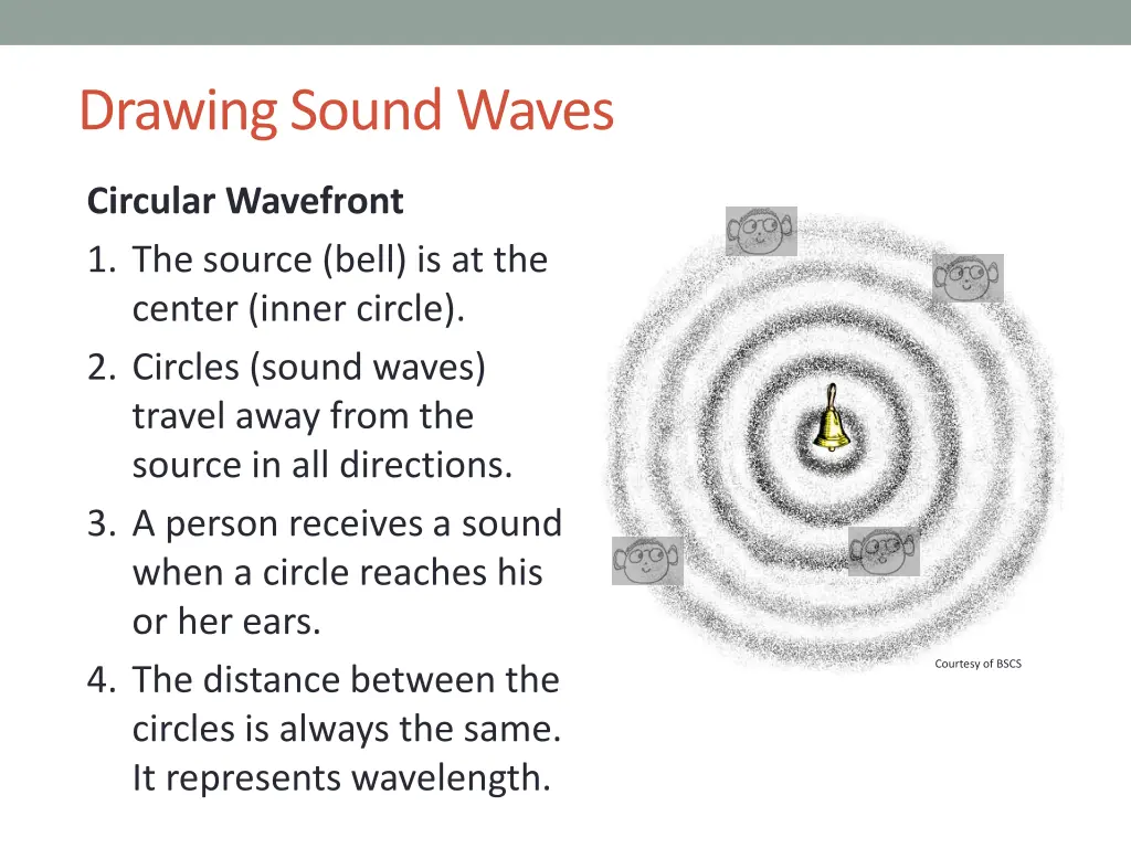 drawing sound waves