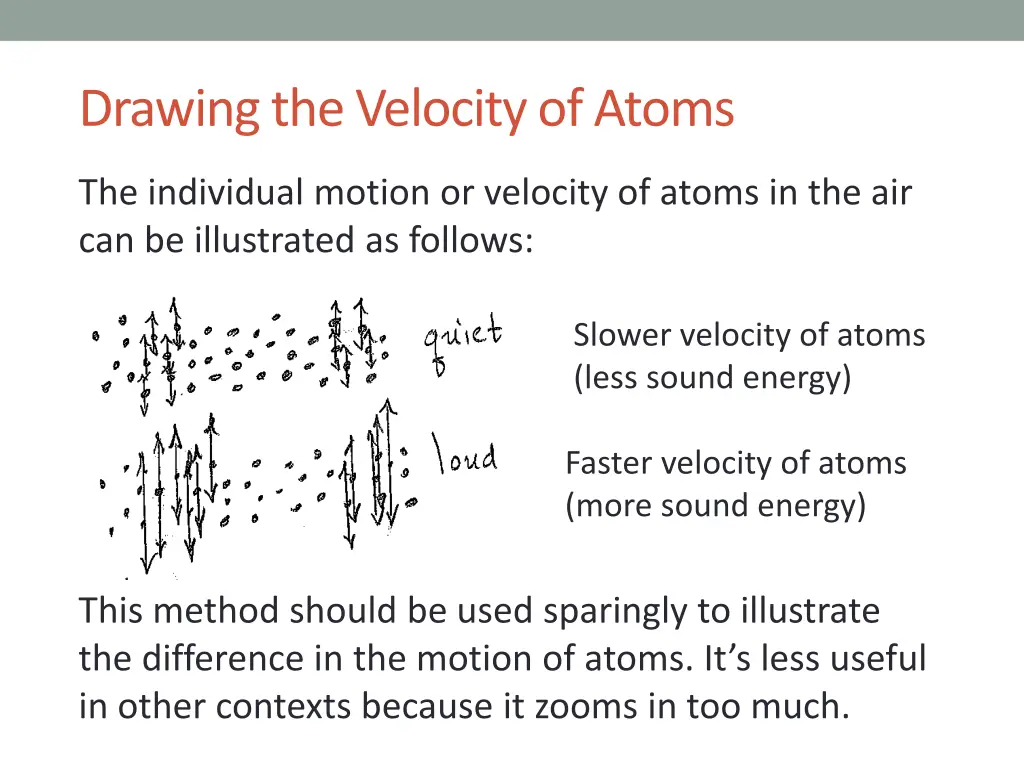 drawing the velocity of atoms