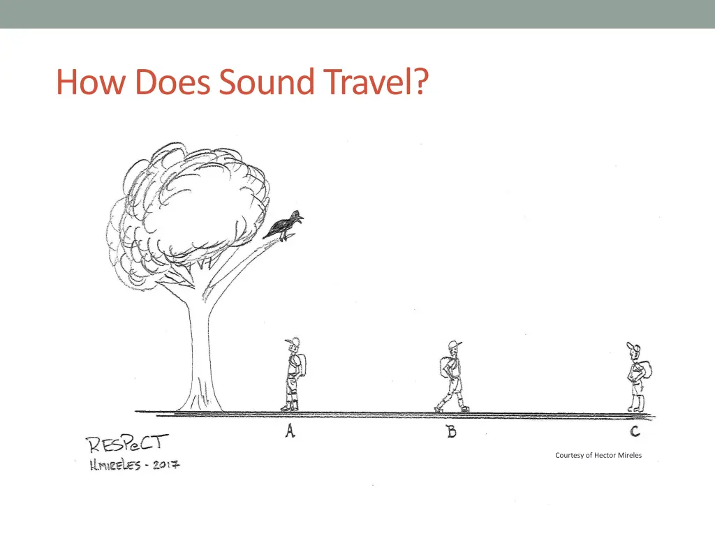 how does sound travel 1